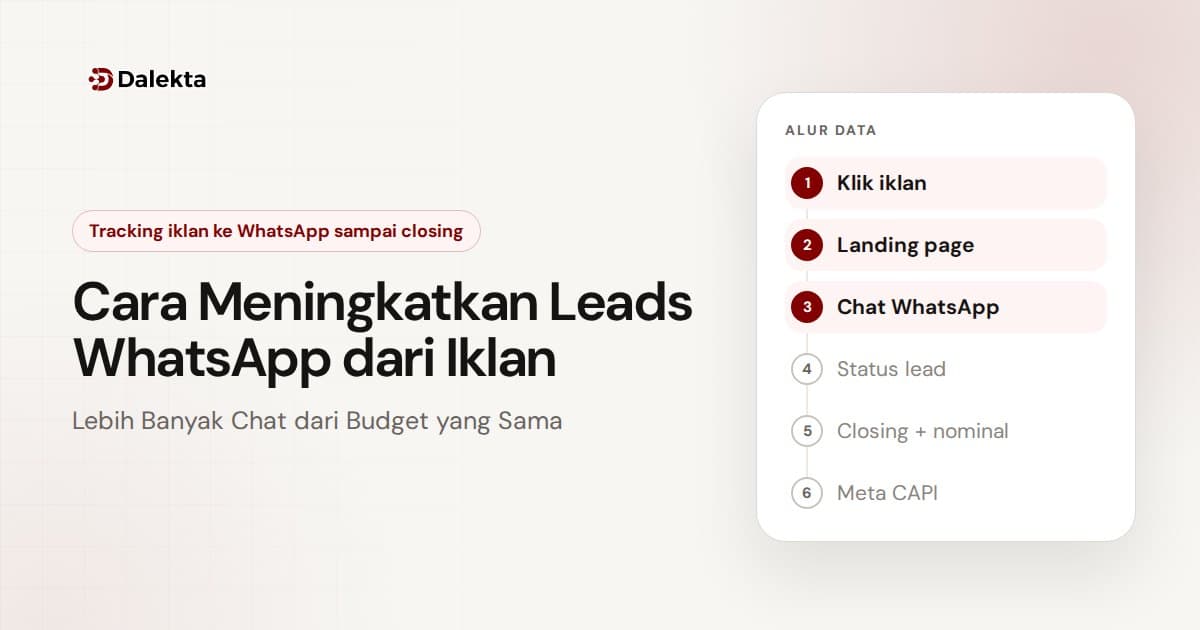 Cara Meningkatkan Leads WhatsApp dari Iklan: Lebih Banyak Chat dari Budget yang Sama