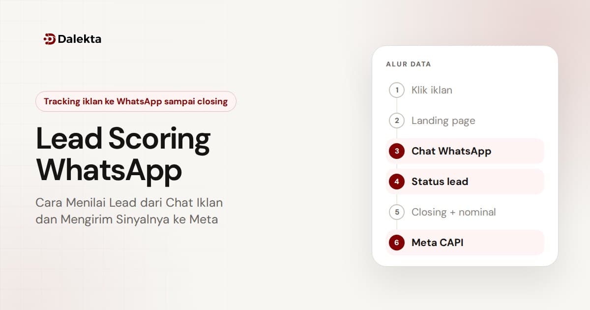 Lead Scoring WhatsApp: Cara Menilai Lead dari Chat Iklan dan Mengirim Sinyalnya ke Meta
