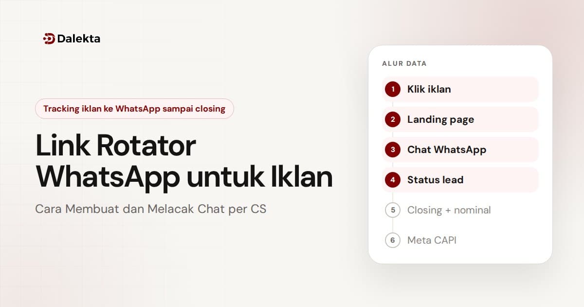 Link Rotator WhatsApp untuk Iklan: Cara Membuat dan Melacak Chat per CS