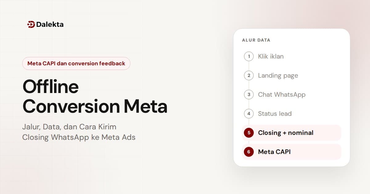 Offline Conversion Meta: Jalur, Data, dan Cara Kirim Closing WhatsApp ke Meta Ads