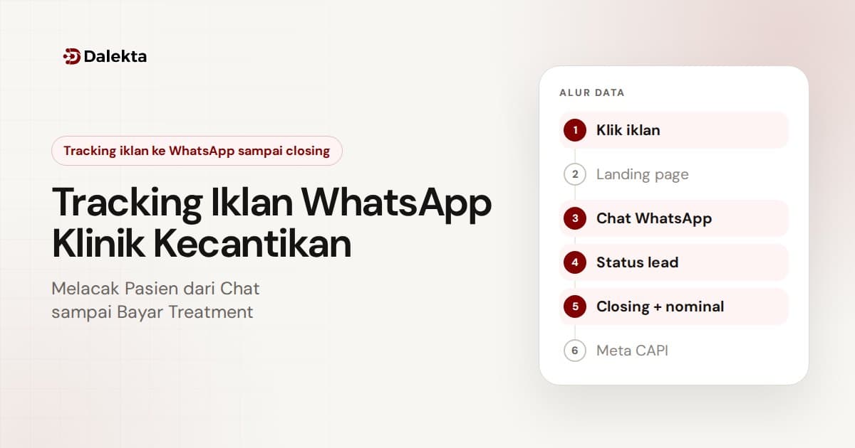 Tracking Iklan WhatsApp Klinik Kecantikan: Melacak Pasien dari Chat sampai Bayar Treatment
