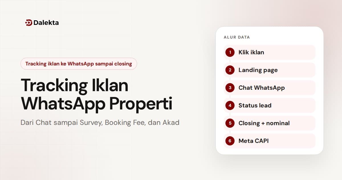 Tracking Iklan WhatsApp Properti: Dari Chat sampai Survey, Booking Fee, dan Akad