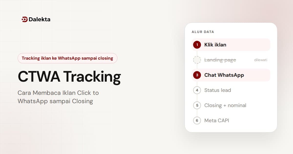 CTWA Tracking: Cara Membaca Iklan Click to WhatsApp sampai Closing
